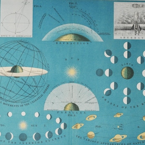 Phasen & Lichtbrechung - original antique Druck 1908 (Astronomie Universum Sterne Planet Sonne Sonnensystem Himmel Weltall Lithographie Nasa)