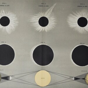 Sonnenfinsternis - original antiker Druck 1908 (Astronomie Universum Sterne Planet Sonne Sonnensystem Himmelskörper Lithographie Nasa)