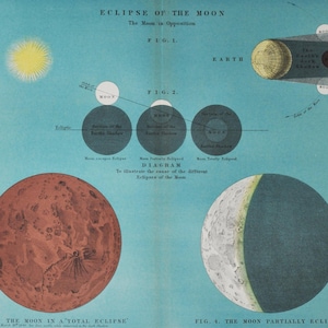Mondfinsternis - original antique Druck 1903 (Astronomie Universum Sterne Planet Sonne Sonnensystem himmlisch Weltall Lithographie NASA)