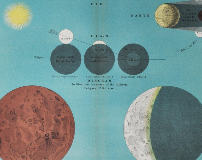 Eclipse of the Moon - original antique print 1903 (astronomy universe stars planet sun solar system celestial space lithograph chart nasa)