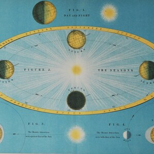 Der Tag / die Nacht und die Jahreszeiten - original antique Druck 1922 (Astronomie Universum Sterne Planet Sonne Sonnensystem Himmel Weltall Lithographie Karte)