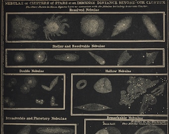 Nebulae or Clusters of Stars - original antique print 1874 (Smith's Illustrated Astronomy, universe stars planet nasa space apollo mercury)