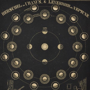 Uranus & Neptun - antiker Originaldruck 1853 (Smith's Illustrierte Astronomie, Universum Sterne Planeten Nasa Weltraum Karte Nachthimmel)