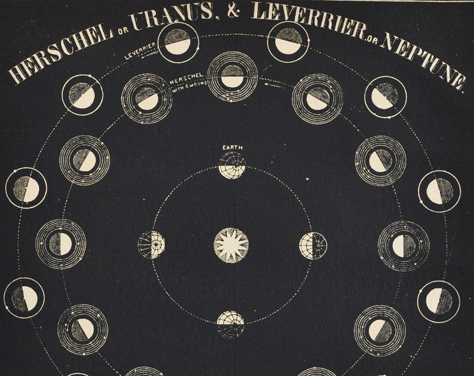 Uranus & Neptune - original antique print 1853 (Smith's Illustrated Astronomy, universe stars planets nasa space exploration map night sky)