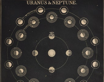 Uranus & Neptune - original antique print 1874 (Smith's Illustrated Astronomy, universe stars planets nasa space exploration map night sky)