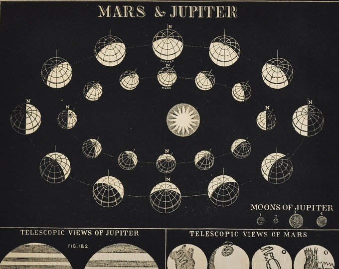 Mars & Jupiter - original antique print 1853 (Smith's Illustrated Astronomy, universe stars planets nasa space exploration map night sky)
