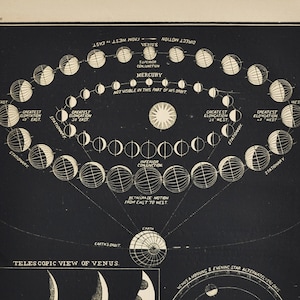 Teleskop Ansicht der Venus - original antique Druck 1853 (Smith's Illustrierte Astronomie, Universum Sterne Planet Nasa Weltraum Apollo Merkur Himmel)