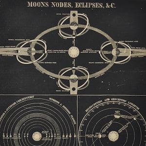 Monde Knoten, Finsternisse - antiker Druck 1853 (Smith's Illustrierte Astronomie Universum Sterne Planeten Nasa Weltall Apollo Konjunktion)