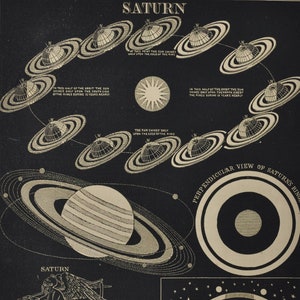 Saturno - stampa antica originale 1853 (Smith's Illustrated Astronomy, universo stelle pianeta nasa spazio apollo galassia orbita sole anelli lune)