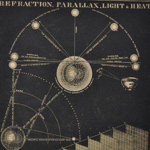 Brechung, Parallax, Licht & Wärme - original antique Druck 1853 (Smith's Illustrierte Astronomie Universum Sterne Planeten Nasa Weltraum Karte Himmel)