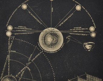 Refraction, Parallax, Light & Heat - original antique print 1853 (Smith's Illustrated Astronomy, universe stars planets nasa space map sky)