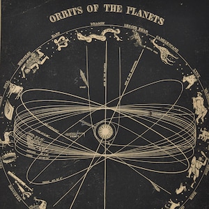 Bahnen der Planeten - original antique Druck 1853 (Smith's Illustrierte Astronomie, Universum Sterne Planet nasa Weltraum apollo Galaxie Himmel Sonne)