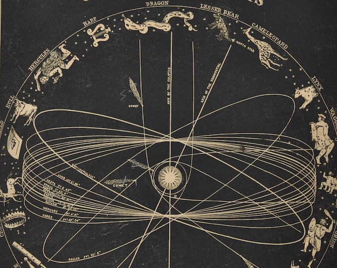 Orbits of the Planets - original antique print 1853 (Smith's Illustrated Astronomy, universe stars planet nasa space apollo galaxy sky sun)