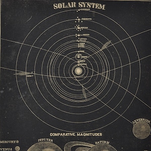 Sonnensystem - original antique Druck 1853 (Smith's Illustrierte Astronomie, Universum Sterne Nasa Weltall Karte Nachthimmel Saturn Jupiter Sonne Mond)