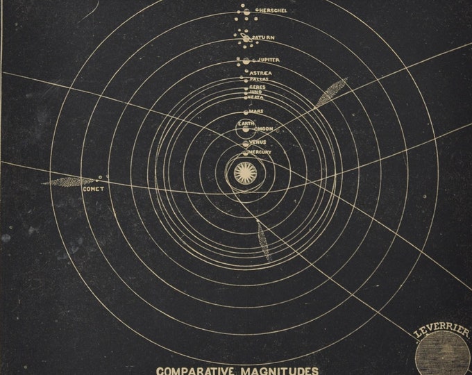 Solar System - original antique print 1853 (Smith's Illustrated Astronomy, universe stars nasa space map night sky saturn jupiter sun moon)