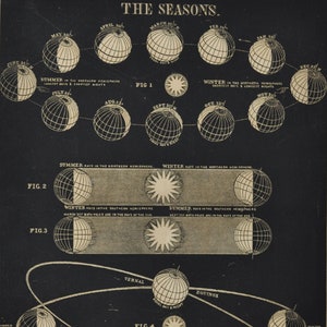 Die Jahreszeiten - original antique Druck 1853 (Smith's Illustrierte Astronomie, Universum Sterne Planeten Nasa Weltraum Karte Nachthimmel dunkel)