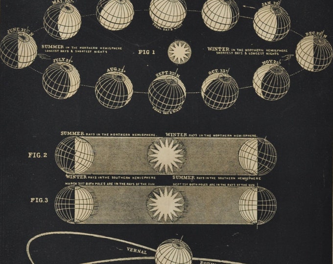 The Seasons - original antique print 1853 (Smith's Illustrated Astronomy, universe stars planets nasa space exploration map night sky dark)
