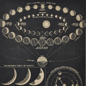 Teleskop Ansicht der Venus - original antique Druck 1853 (Smith's Illustrierte Astronomie, Universum Sterne Planet Nasa Weltraum Apollo Merkur Himmel)