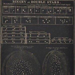Doppelsterne oder Doppelsterne - original antique Druck 1853 (Smith's Illustrierte Astronomie, Universum Sterne Planet Nasa Weltraum Weltraumsapollo Zentrum Gravitation)