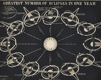 Greatest Number of Eclipses in One Year - original antique print 1853 (Smith's Illustrated Astronomy, universe stars planet nasa moon sun)