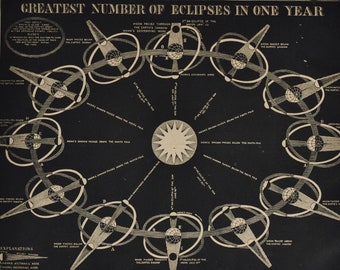 Greatest Number of Eclipses in One Year - original antique print 1874 (Smith's Illustrated Astronomy, universe stars planet nasa moon sun)