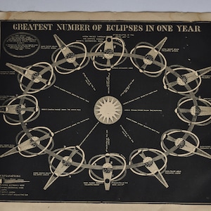 Maggior numero di eclissi in un anno - stampa antica originale 1874 (Smith's Illustrated Astronomy, universo stelle pianeta nasa luna sole)