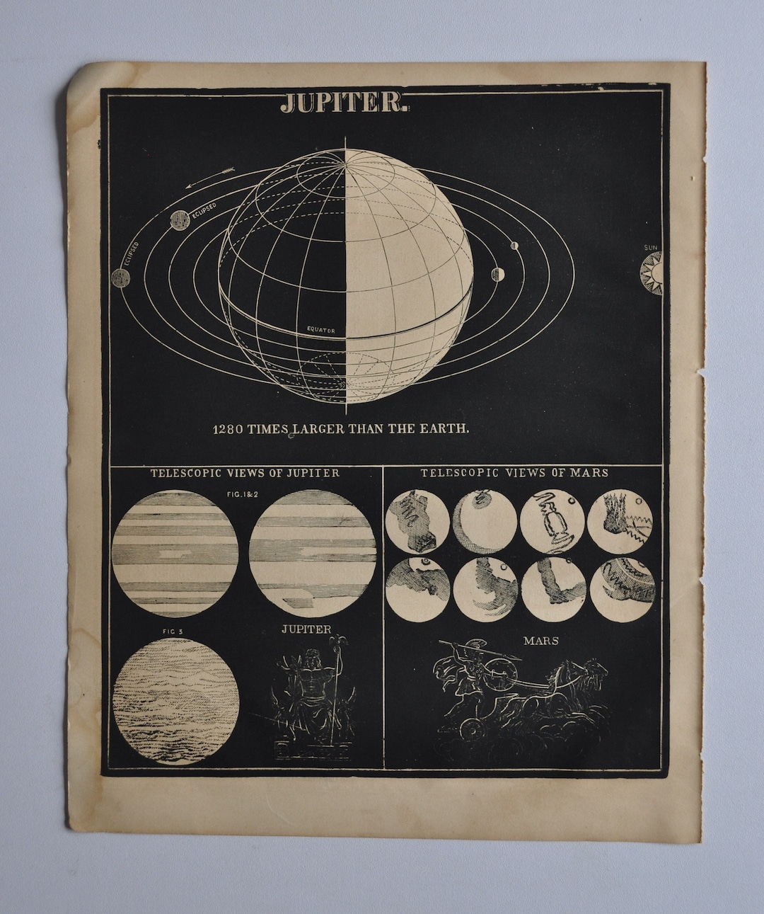 Jupiter In 1879 Jupiter - Original Antique Print 1874 (smith's Illustrated Astronomy ...