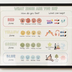 Customizable Zones of Regulation Poster