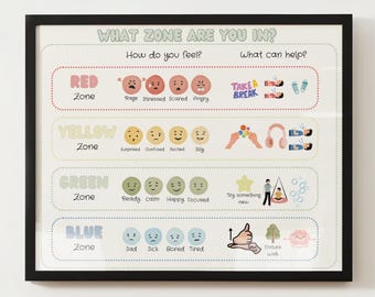 Customizable Zones of Regulation Poster