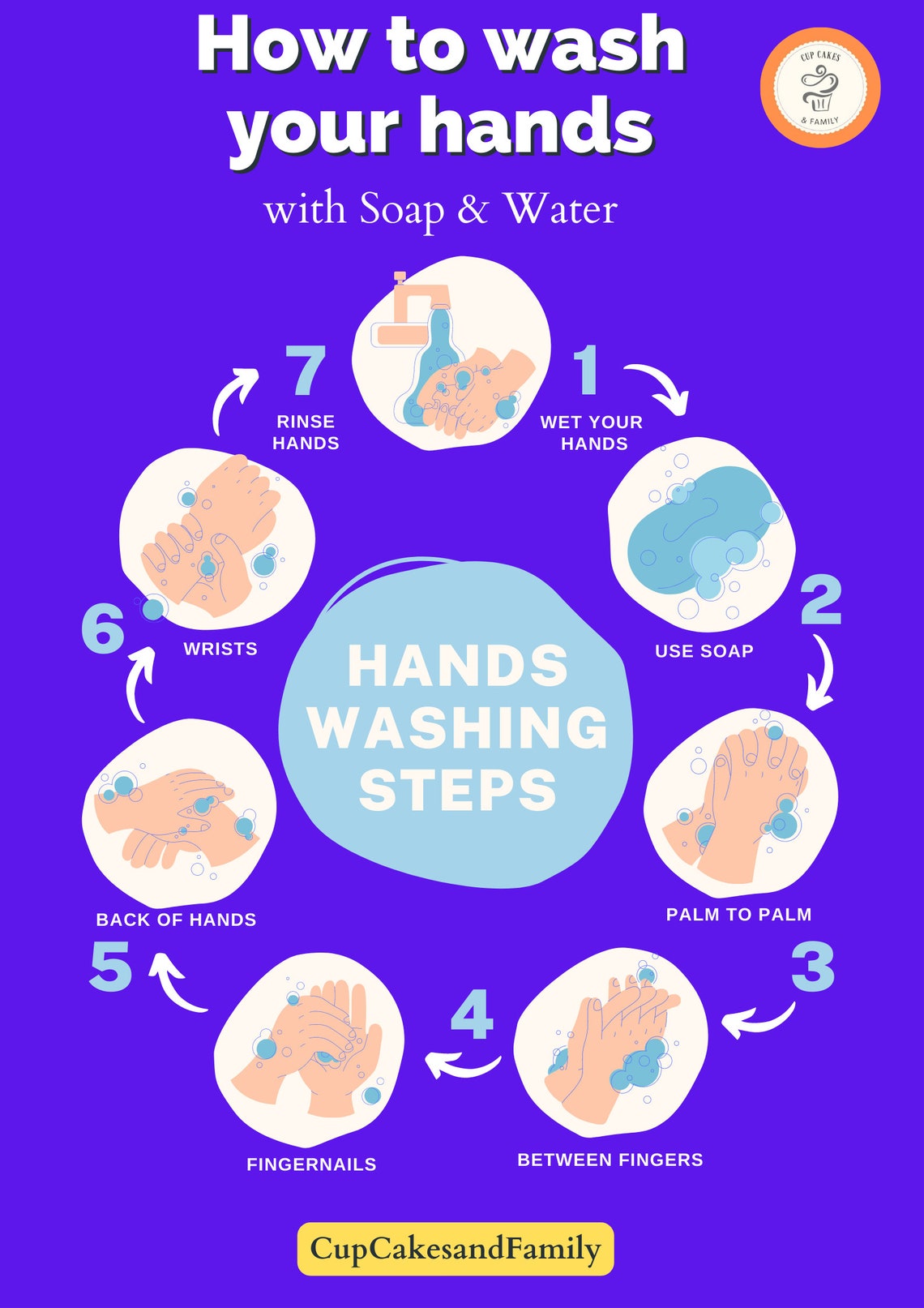 Kids Hand Wash Chart English Hand Washing Chart/educational Etsy