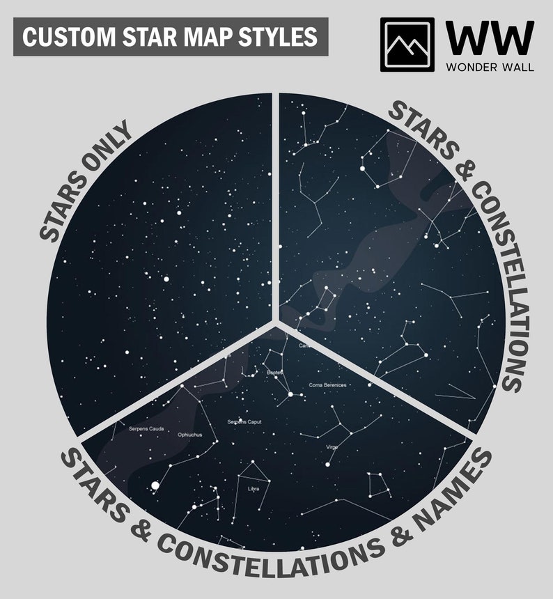 Custom Celestial Star Map Custom Sky Chart WHERE WE MET | Etsy UK