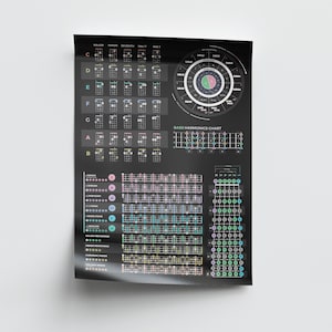 Könnte beinhalten: Ein schwarzes Poster mit einer Bassharmoniktabelle. Die Tabelle enthält Diagramme von Akkorden, Tonleitern und einen Quintenzirkel. Der Text enthält "MAJOR", "MINOR", "SEVENTH", "MAJ7", "MIN 7" und "BASS HARMONICS CHART".