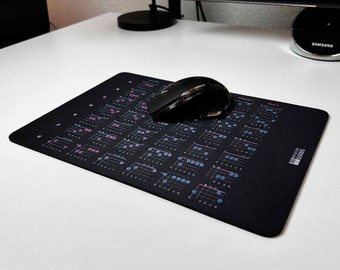 Guitar Chords Chart Mousepad