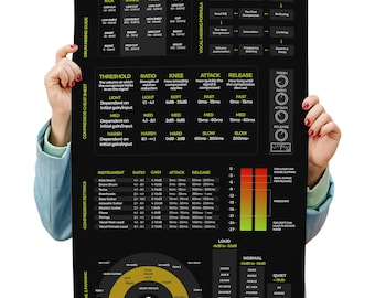 Póster de la hoja de trucos para mezclar y masterizar: Guía de estudio para ingenieros de audio