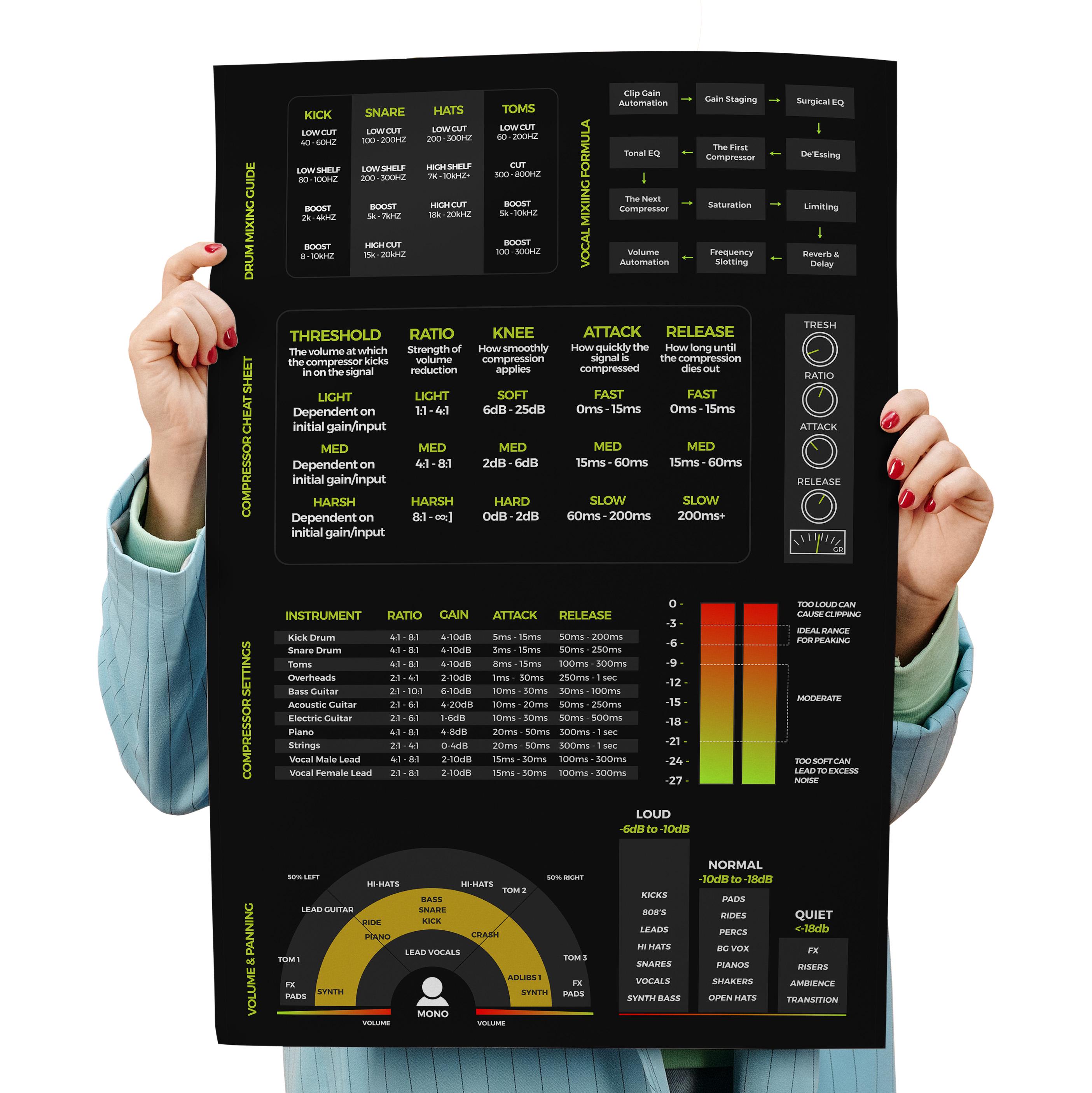 Mixing / Mastering Cheat Sheet Poster – Studio Desk Poster - Audio ...