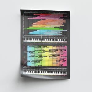 May include: A poster featuring a detailed musical keyboard diagram with colorful horizontal bars and text labels. The poster has a black background and includes two keyboard diagrams at the top and bottom, with a central section of color-coded information.