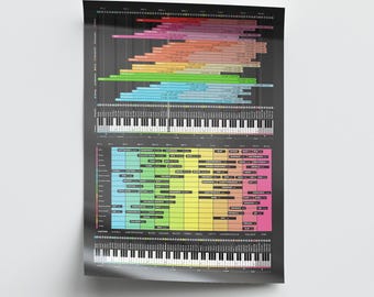 Instrument Frequency & EQ Reference Poster – Studio Engineer Visual Guide (24" x 36")
