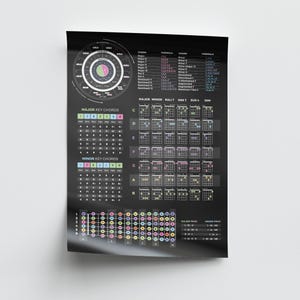 Puede incluir: Un póster negro con diagramas y tablas de acordes de guitarra. El póster incluye diagramas para acordes mayores y menores, fórmulas de acordes y una rueda de acordes. El texto incluye "MAJOR KEY CHORDS" y "MINOR KEY CHORDS".