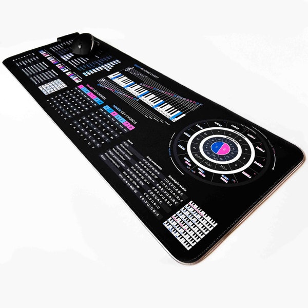 Mousepad cheat sheet etsy uk