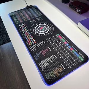 Hoja de trucos de teoría del ukelele (alfombrilla de ratón): 56 acordes, círculo de quintas, diagrama del diapasón, fórmulas de acordes, acordes clave para principiantes y profesionales, LED