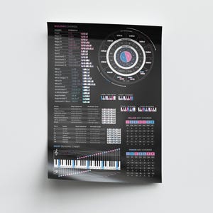 May include: A black poster featuring musical charts and diagrams. The poster includes information on building chords, major and minor key chords, and a sight-reading chart. The text is in white and pink, with piano keyboard illustrations.