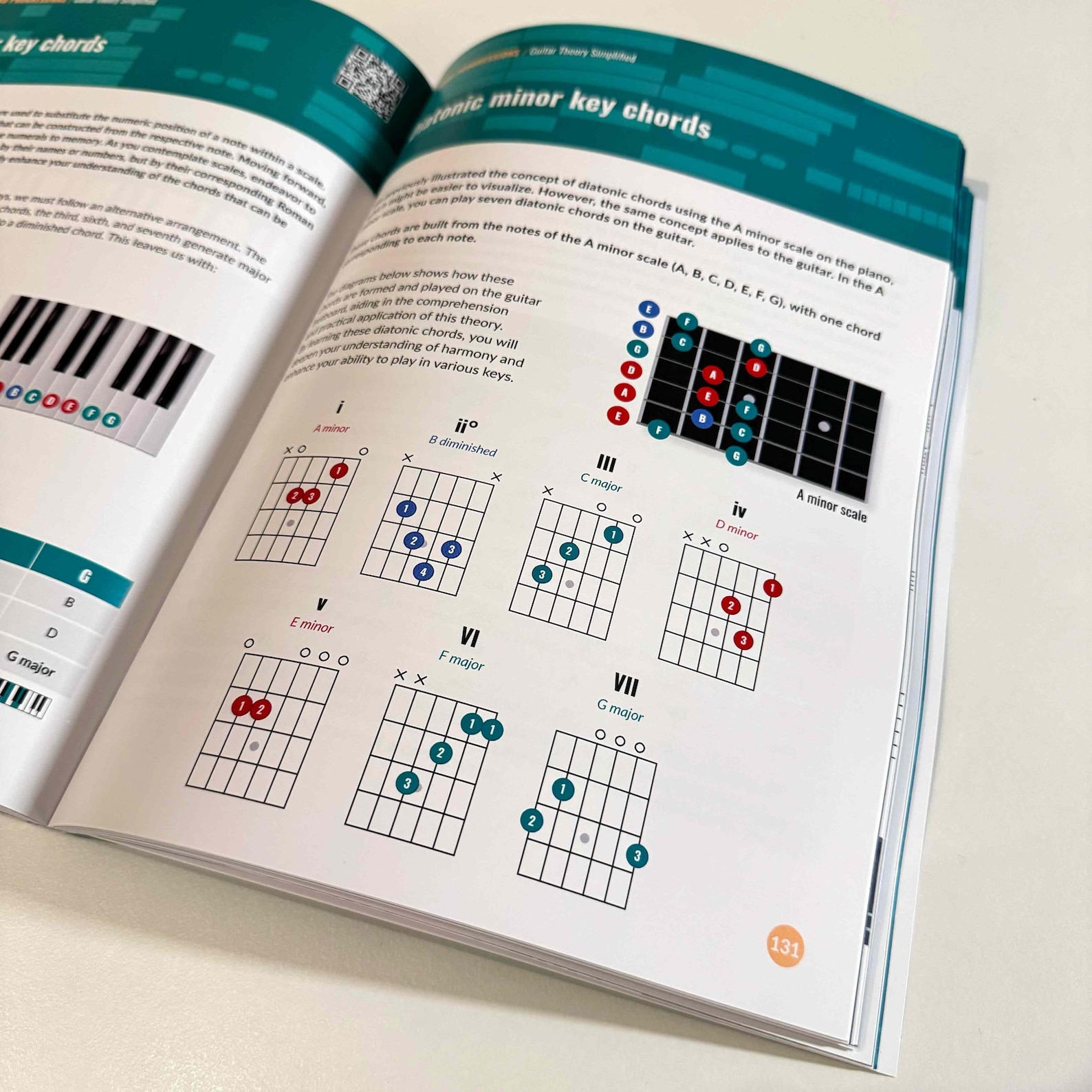 Guitar Theory Simplified - Learn Chords, Scales & Fretboard Navigation ...