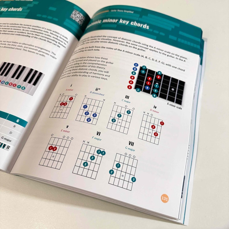 Guitar Theory Simplified - Learn Chords, Scales & Fretboard Navigation ...