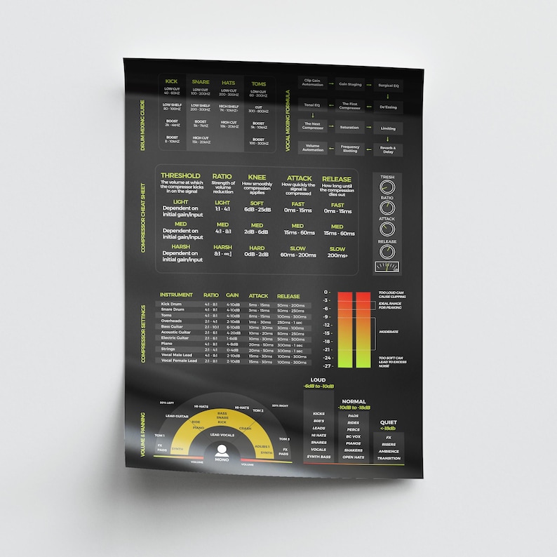 Mixing Mastering Cheat Sheet Poster – Audio Engineer Studio Guide - Etsy