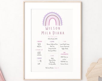 Lilac Pastel Rainbow Baby Girl Primer cumpleaños Milestone Board Rainbow Birthday Milestone Sign 1st birthday Milestone Poster Editable 110