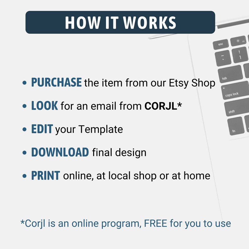 Puede incluir: Un fondo blanco con texto azul que dice "HOW IT WORKS" y una lista de cinco pasos para comprar y editar una plantilla digital: Compra el art&iacute;culo en nuestra tienda Etsy, Busca un correo electr&oacute;nico de CORJL*, Edita tu plantilla, Descarga el dise&ntilde;o final, Imprime en l&iacute;nea, en una tienda local o en casa. El texto *Corjl es un programa en l&iacute;nea, GRATIS para ti est&aacute; en la parte inferior de la imagen.