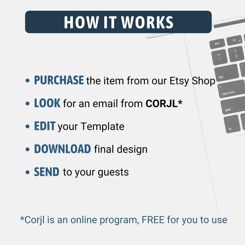 May include: A white background with blue text that reads "HOW IT WORKS" and a list of five steps: PURCHASE, LOOK, EDIT, DOWNLOAD, and SEND. The steps are followed by a description of how to use the Corjl program. A laptop keyboard is shown in the background.