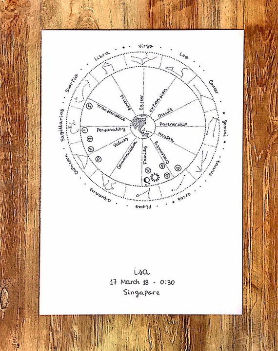 Astrology Chart Gift