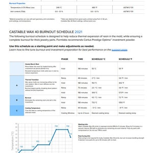 May include: A chart showing a burnout schedule for Castable Wax 40 resin, a material used in 3D printing. The chart shows the temperature in degrees Celsius and Fahrenheit over time, with different phases of the burnout process labeled. The chart also includes information about the time required for each phase and the desired casting temperature.