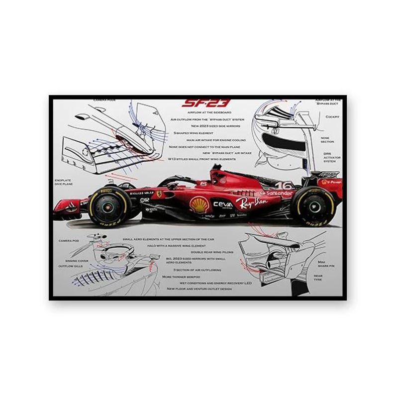 F1 Race Car Blueprint Poster Set | Formula Car Technical Drawing Wall ...